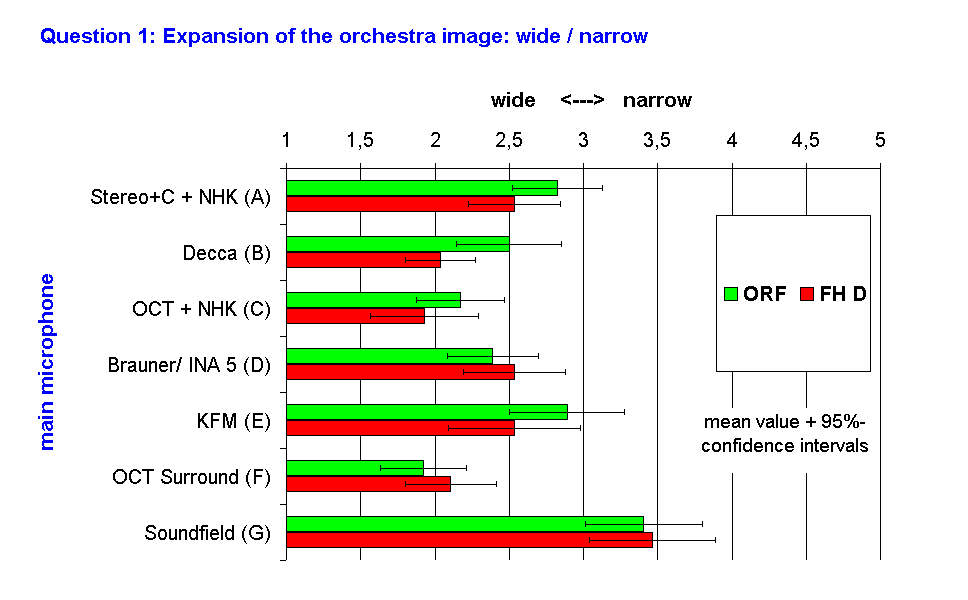 Question 1: Expansion of the orchestra image: wide / narrow